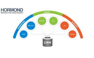 نقش بازاریابی داخلی در مدیریت ارتباط با مشتری
