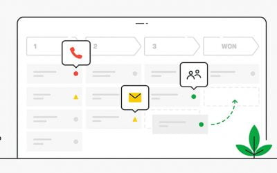 آینده مدیریت ارتباط با مشتریان