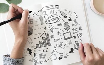 نحوه ی ایجاد یک برنامه بازاریابی خدمات مالی