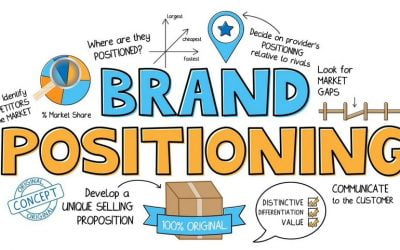 جایگاه سازی برند چیست؟